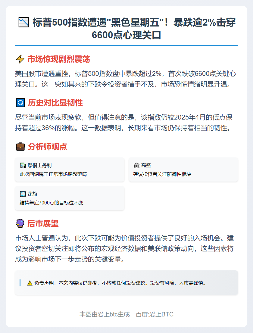 标普500跌破6600点