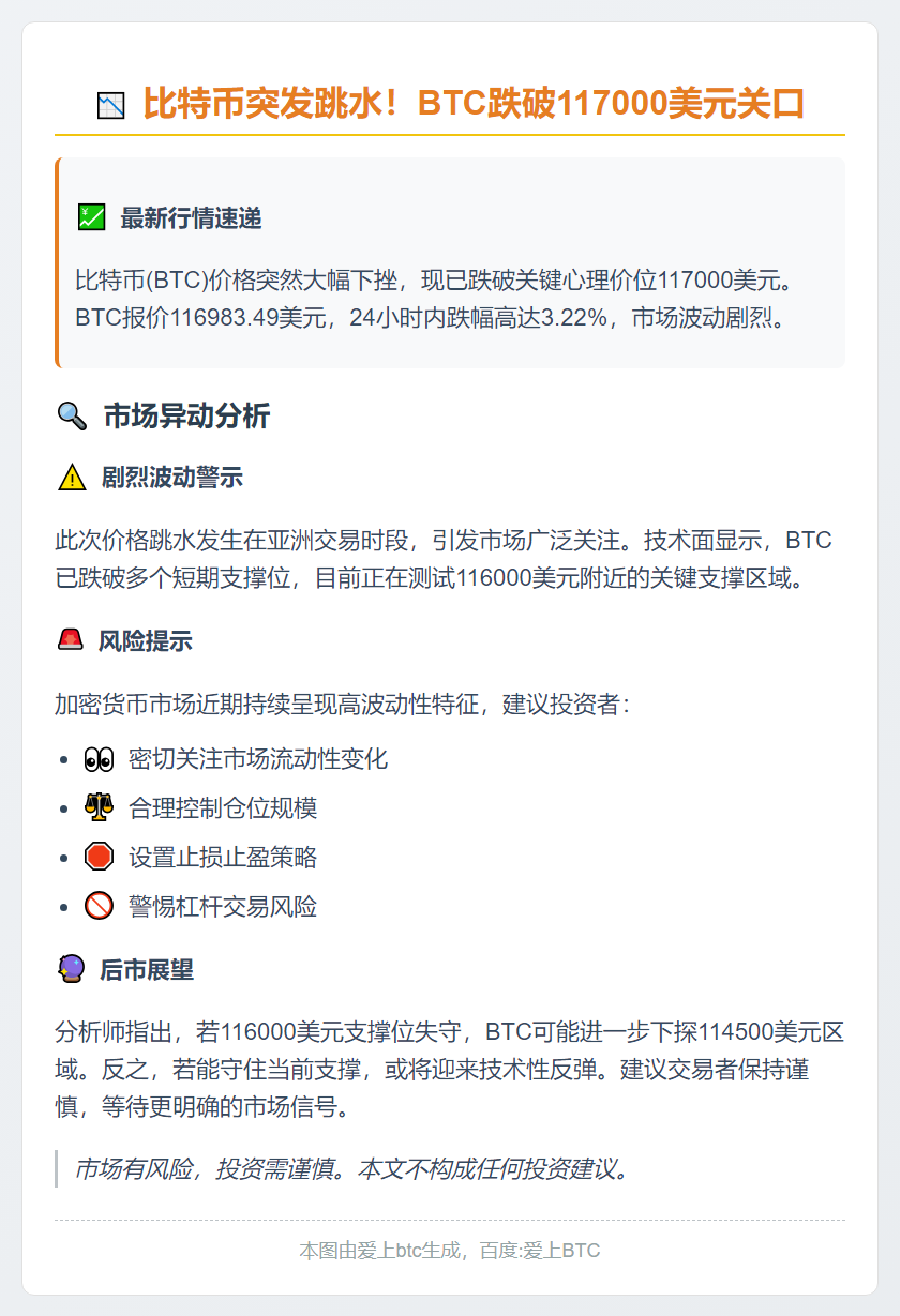 比特币跌破11.7万美元