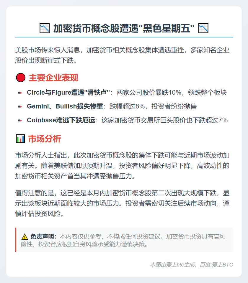 加密股全线下跌