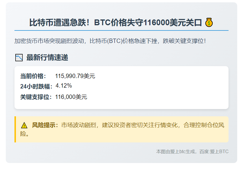 比特币跌破11.6万美元