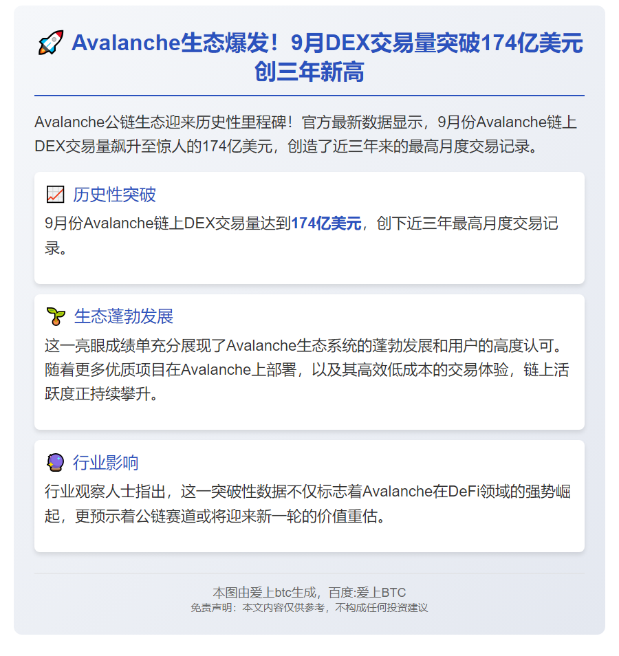 Avalanche链9月DEX交易量174亿美元创新高