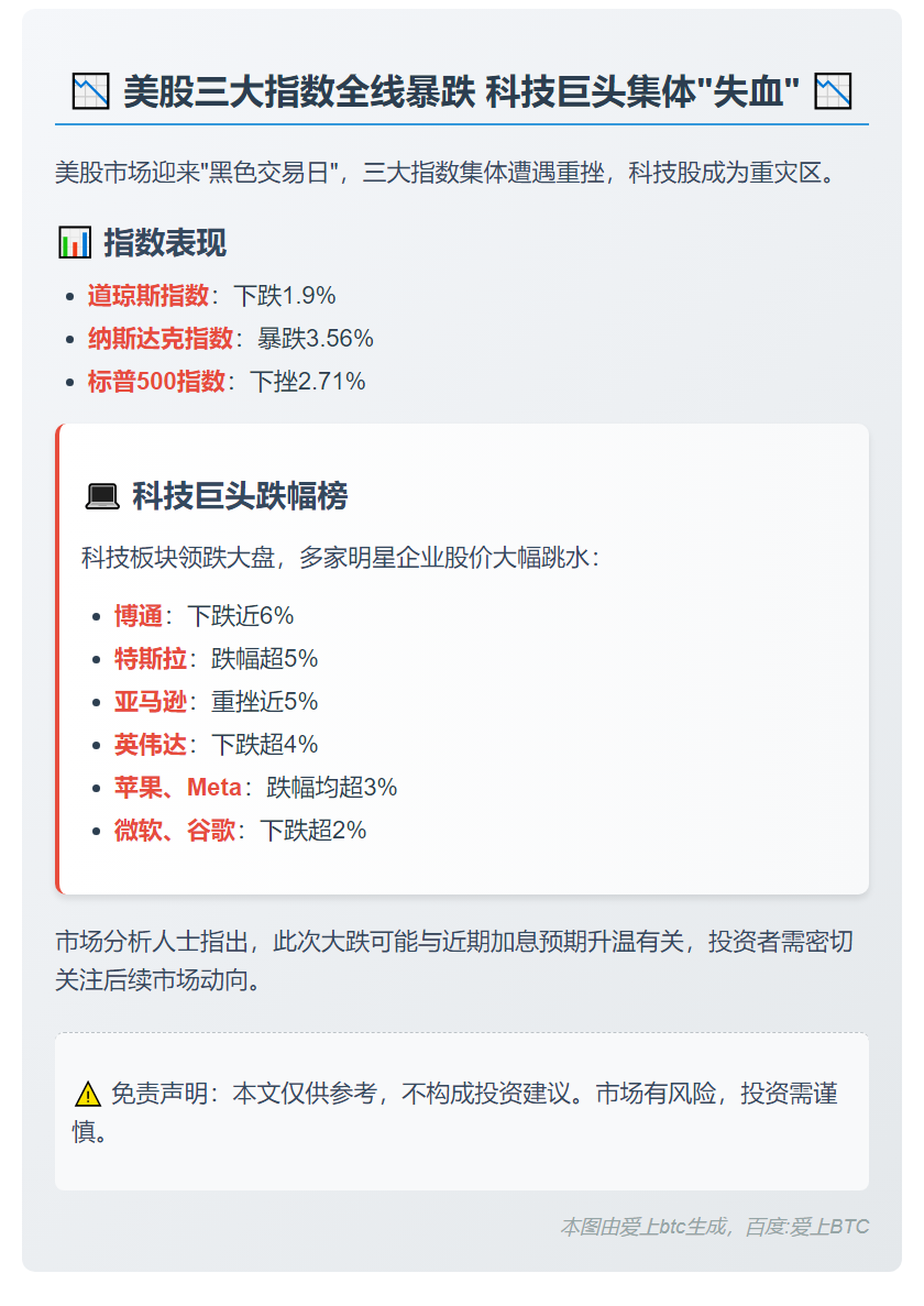 美股三大指数齐跌