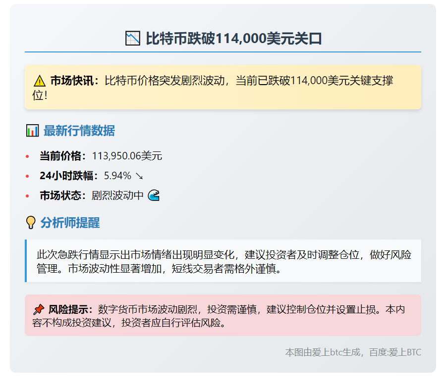 比特币跌破11.4万美元