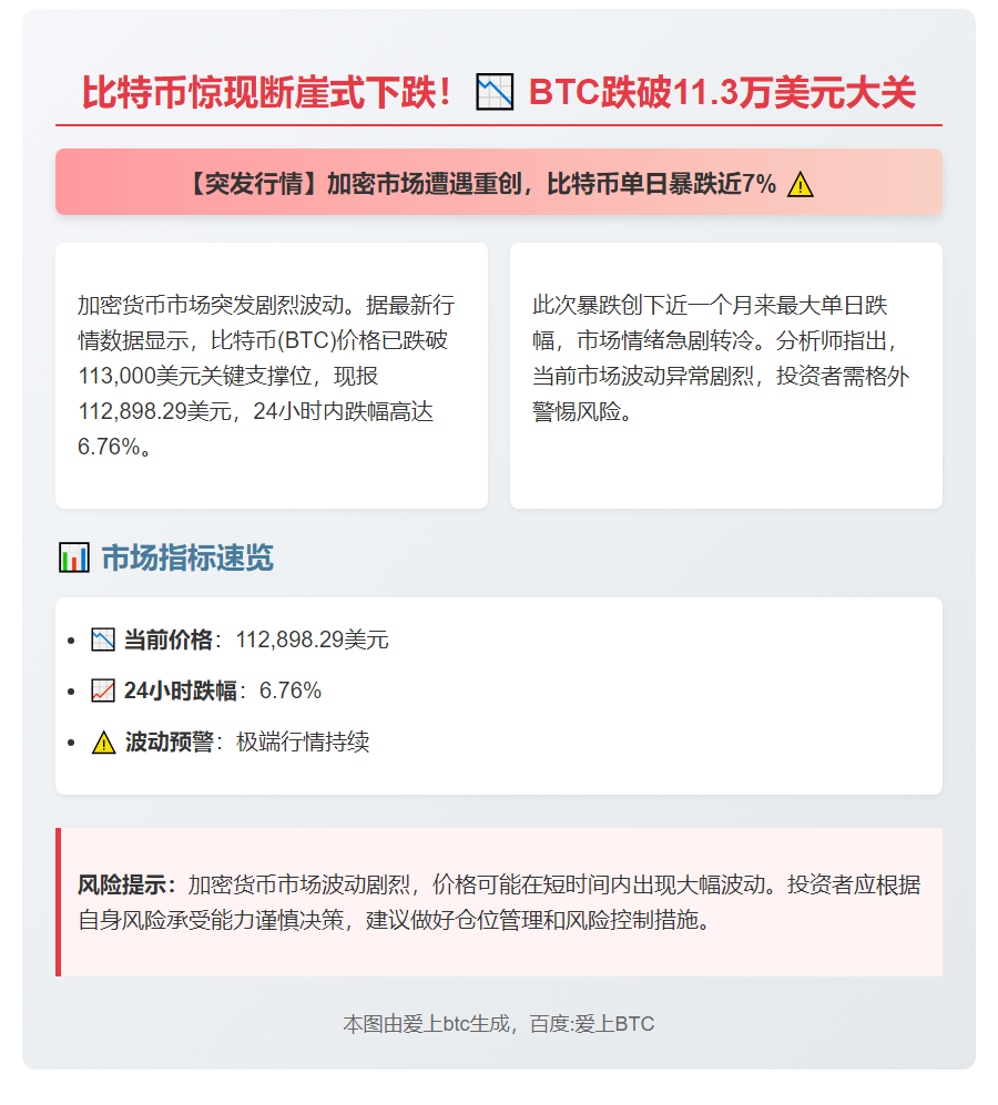 BTC跌破11.29万美元