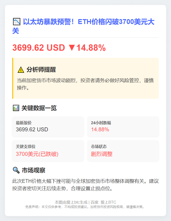 ETH跌破3700