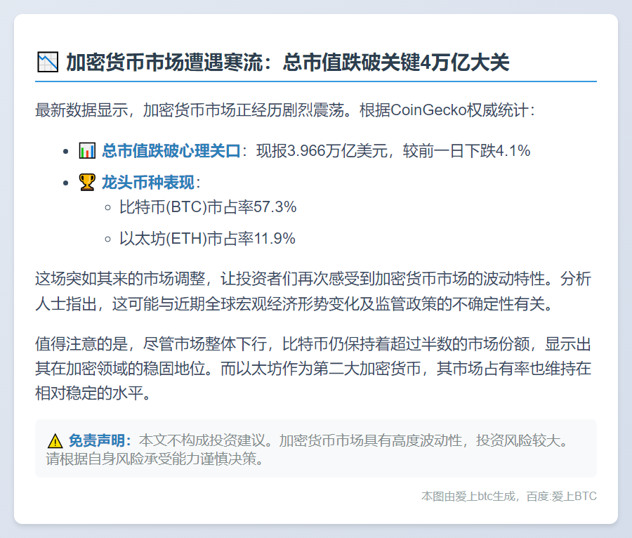 加密市值跌破4万亿美元