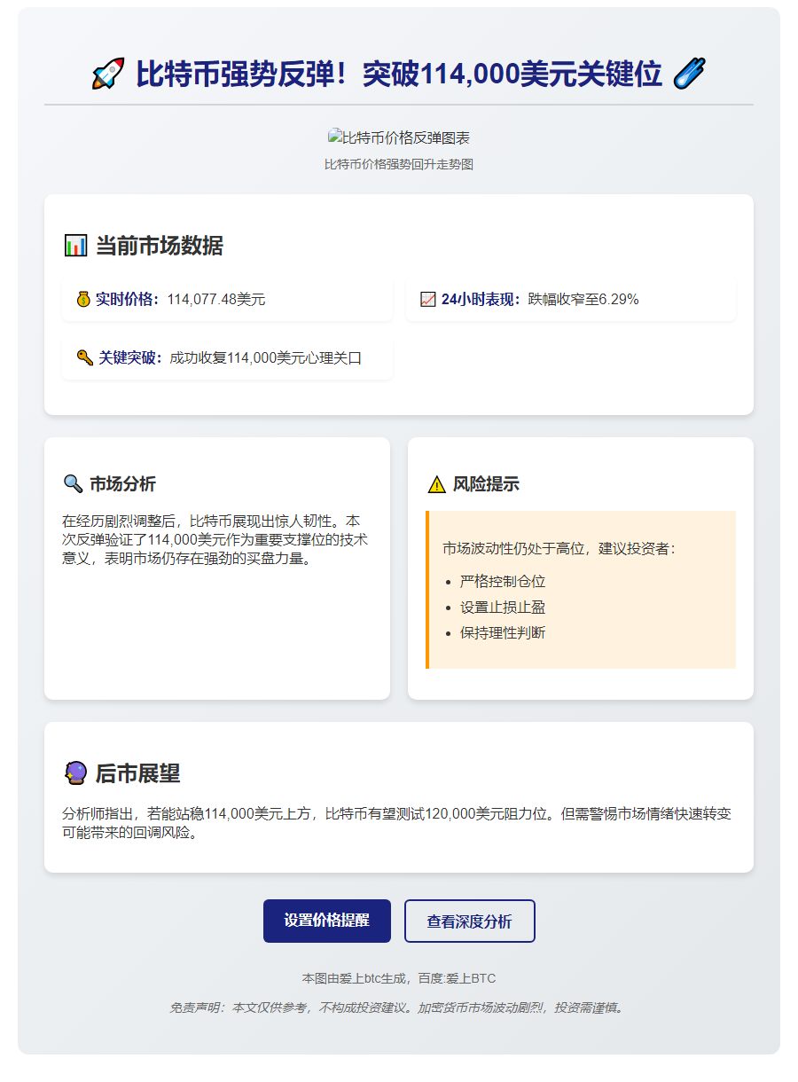 比特币突破11.4万美元