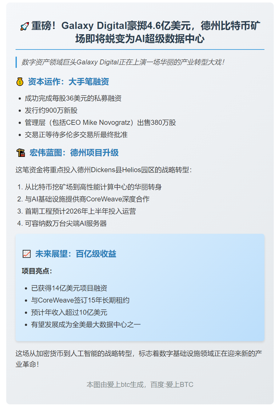Galaxy融资4.6亿改造比特币矿场为AI中心
