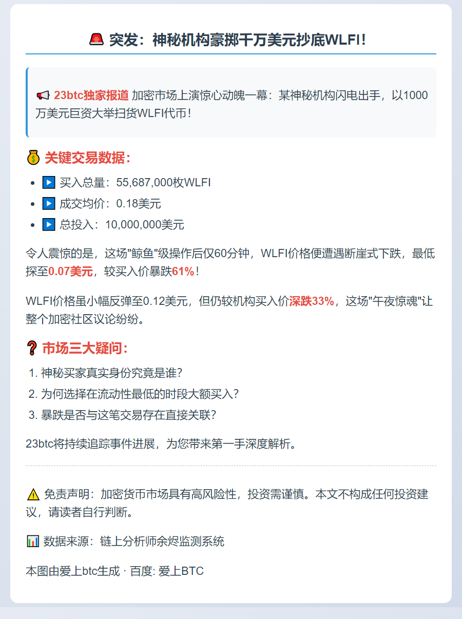 WLFI凌晨豪掷千万美元购5568万枚代币