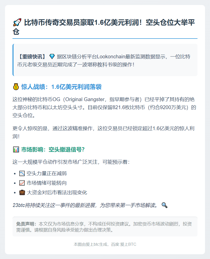 比特币OG平仓空头盈利1.6亿