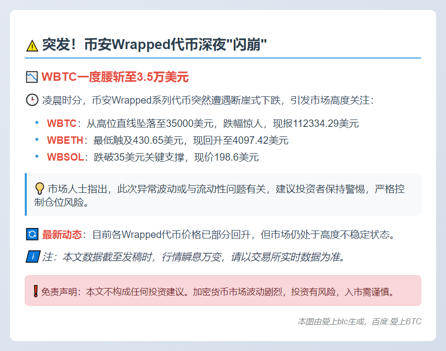 币安WBTC等代币深夜暴跌
