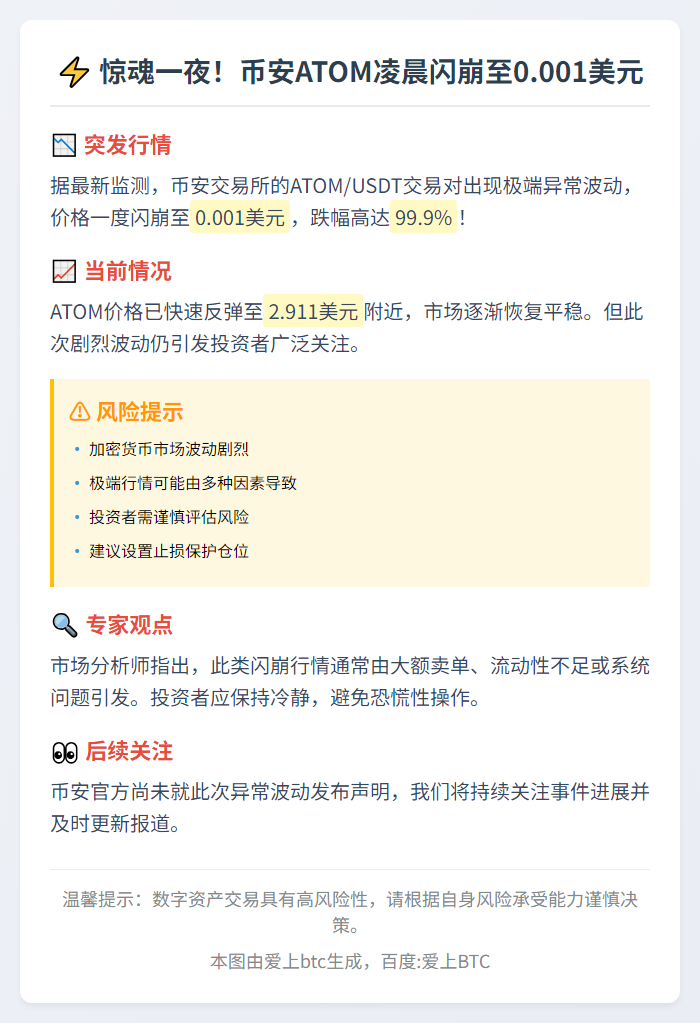 币安ATOM凌晨暴跌至0.001美元