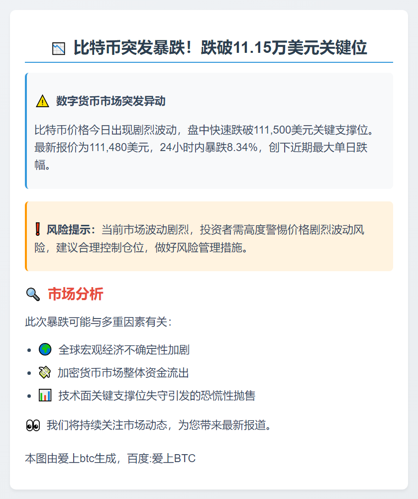 比特币跌破11.15万美元