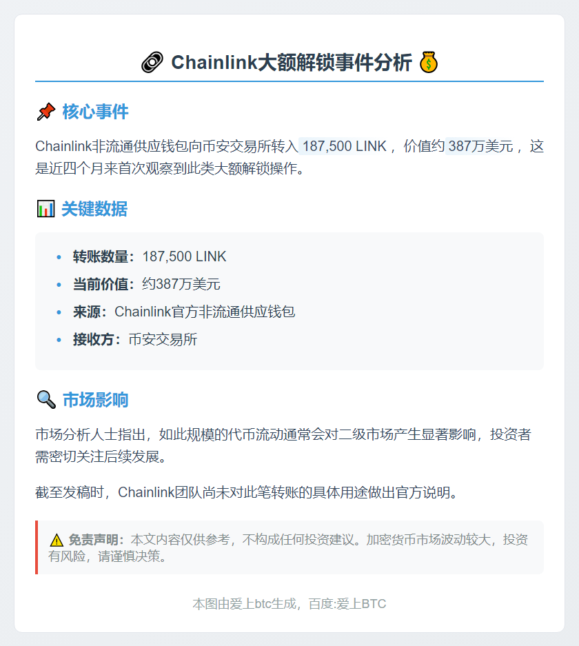 Chainlink向币安存入18.75万LINK