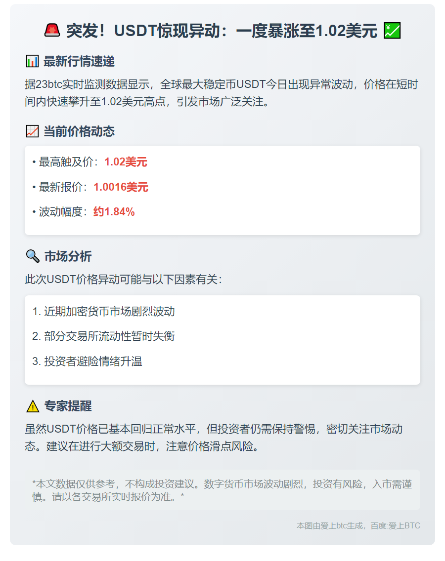 币安USDT短时冲高后回落
