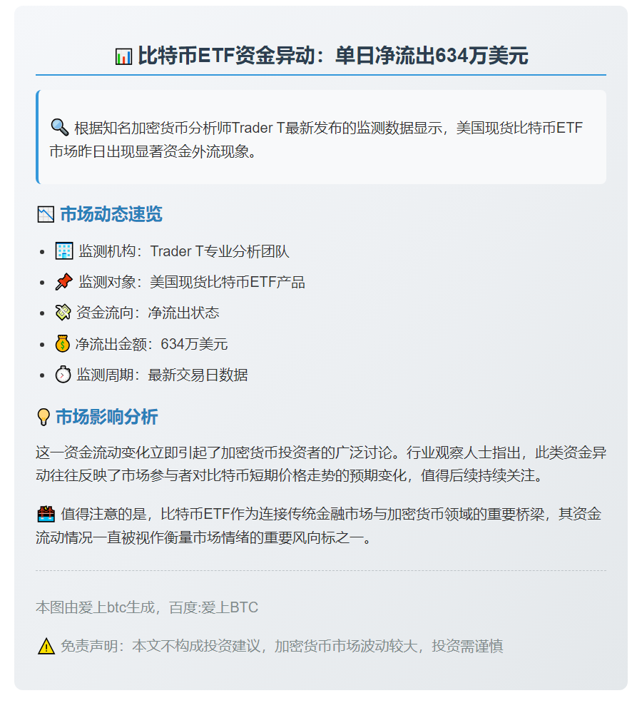 美比特币ETF单日净流出634万美元