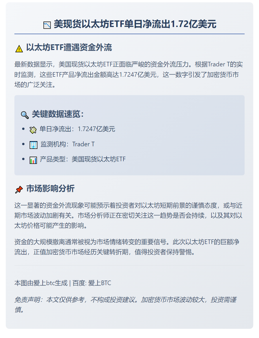 美现货以太坊ETF单日净流出1.72亿美元