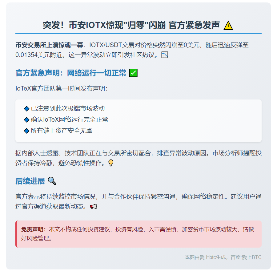 IOTX 闪跌后反弹，IoTeX 称安全无虞