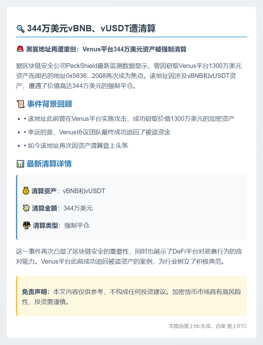 344万美元vBNB、vUSDT遭清算