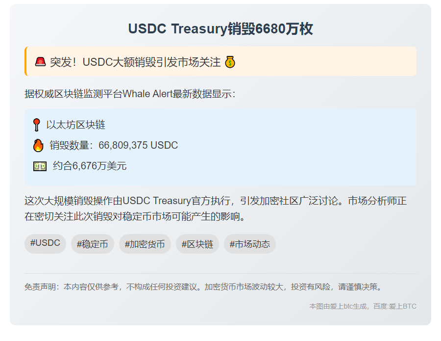 USDC Treasury销毁6680万枚