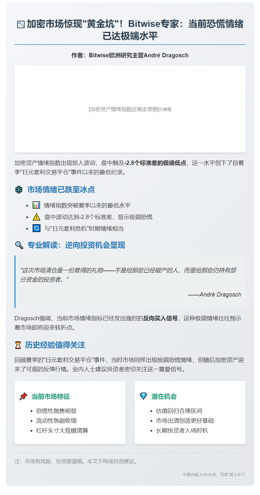 加密情绪指数跌至今夏最低