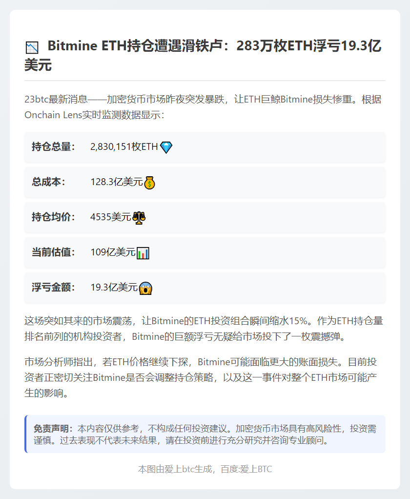 Bitmine持仓283万ETH亏19.3亿