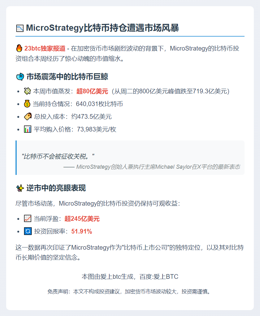 Saylor：BTC持仓蒸发80亿，但无关税风险