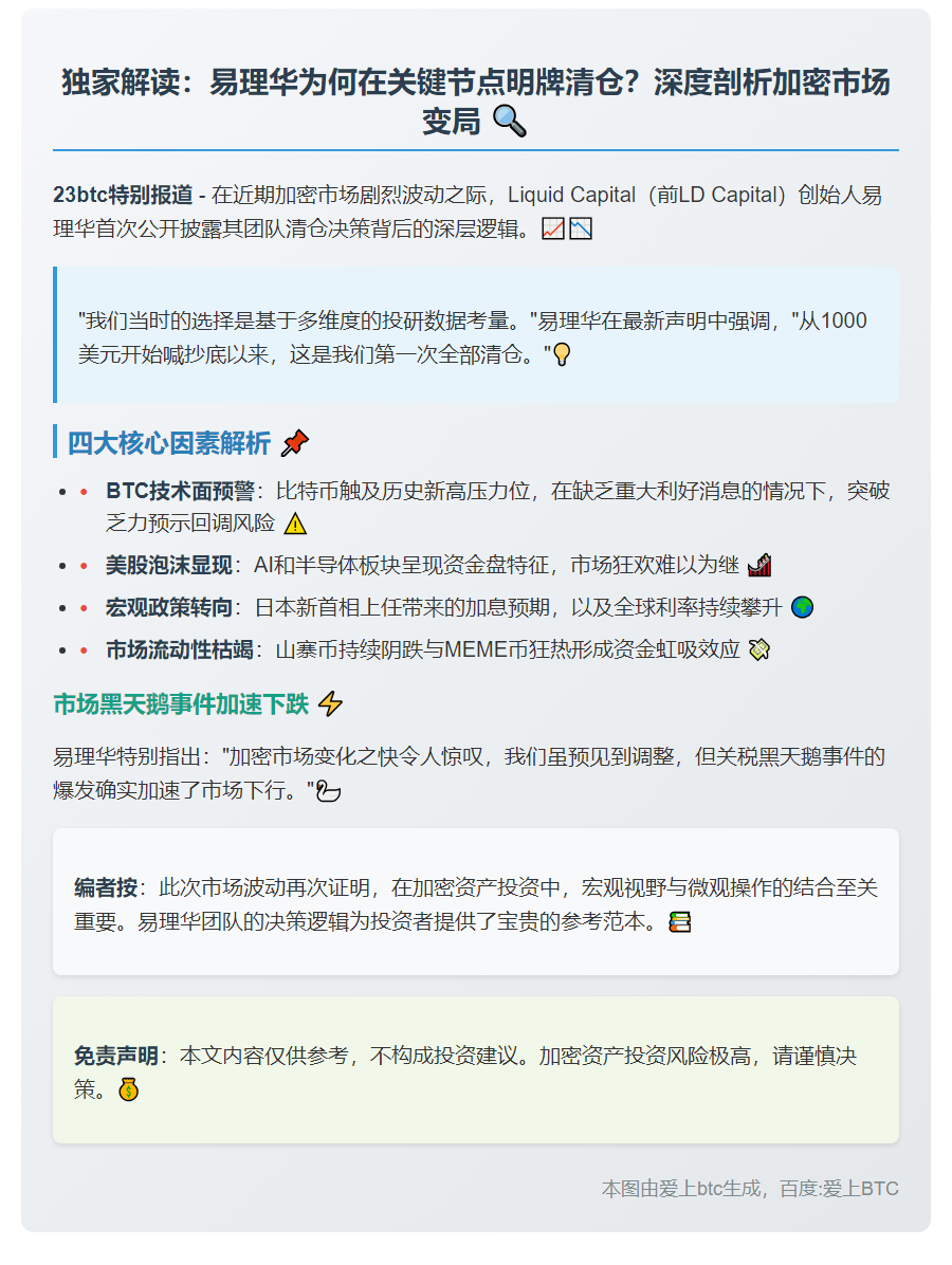 易理华：明牌清仓因BTC新高压力