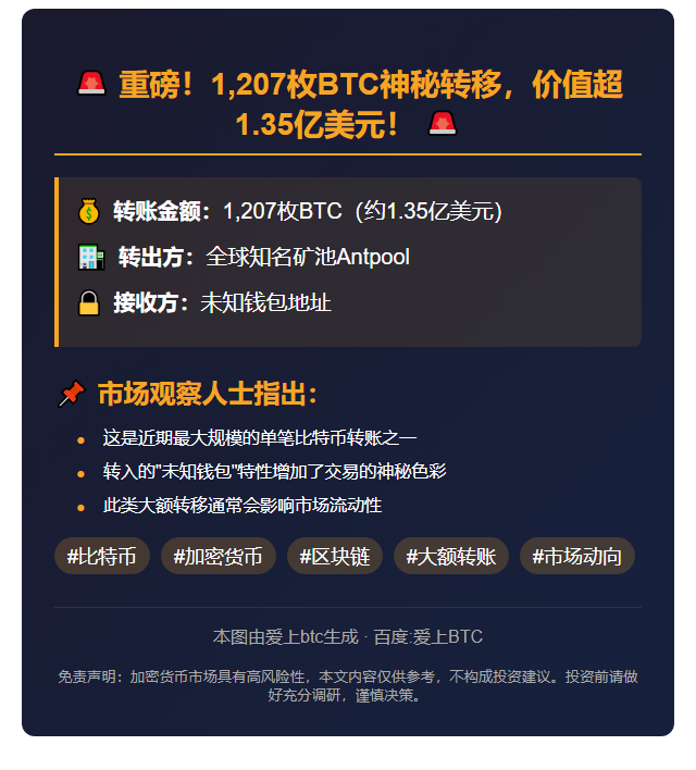 207枚BTC转至未知钱包