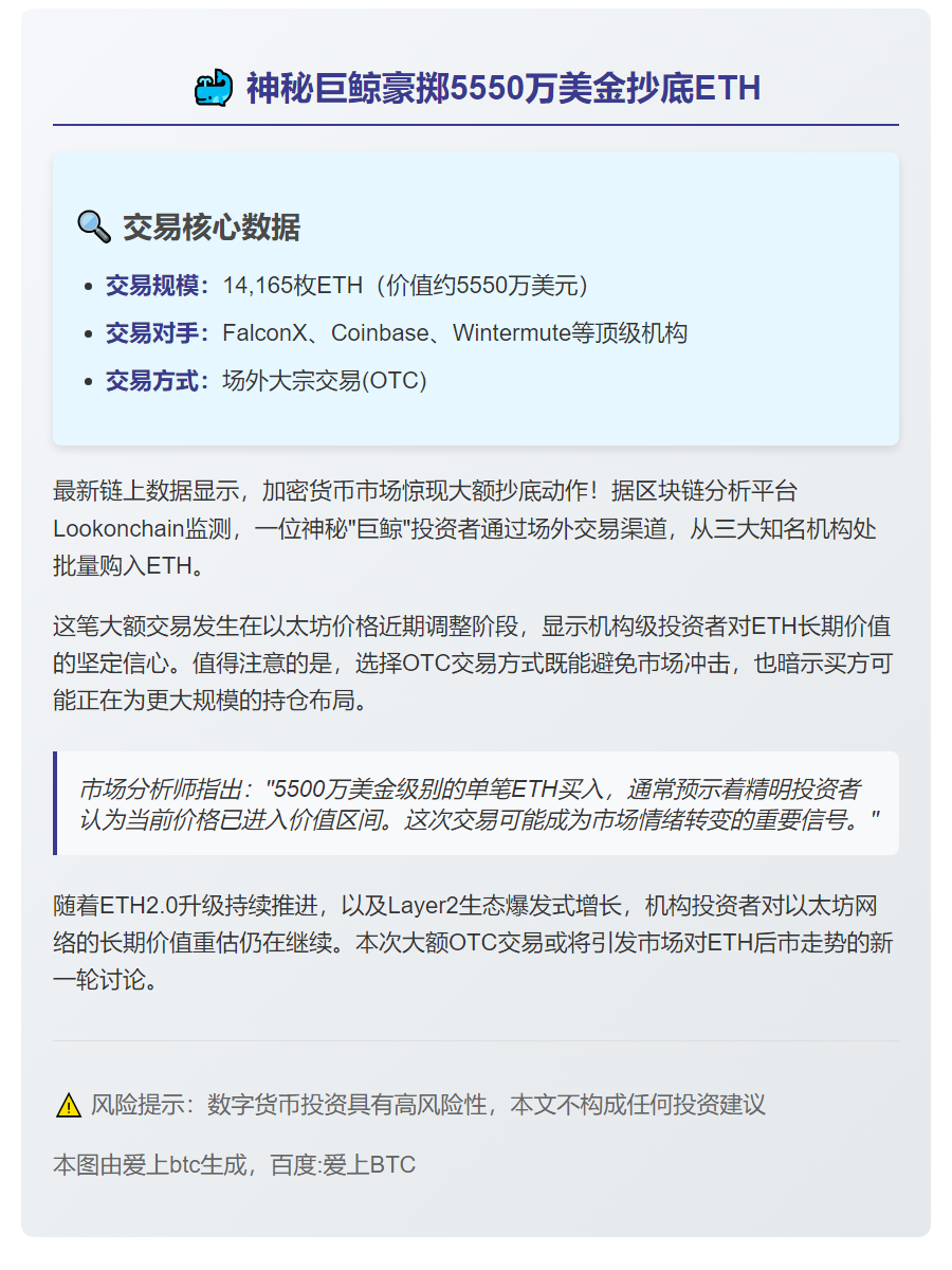 鲸鱼OTC抄底14,165枚ETH