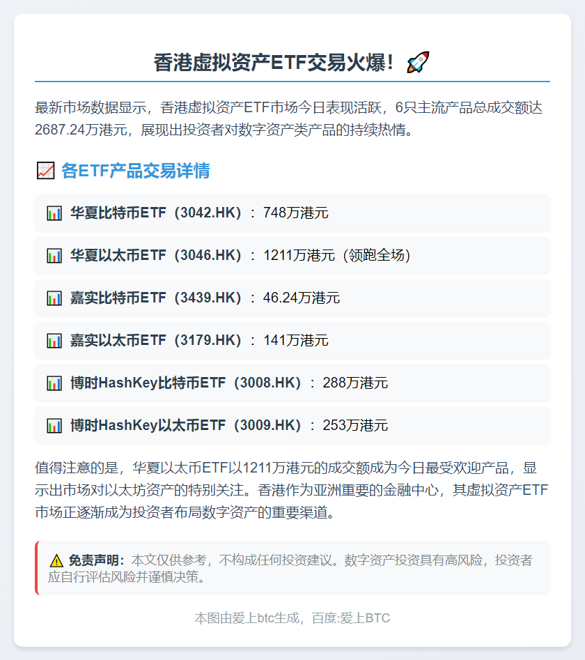 香港虚拟资产ETF成交额达2687万