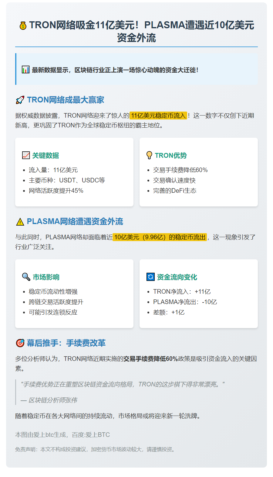 TRON流入11亿稳定币，PLASMA流出10亿