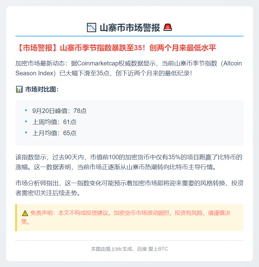 山寨币指数跌至35，两月新低