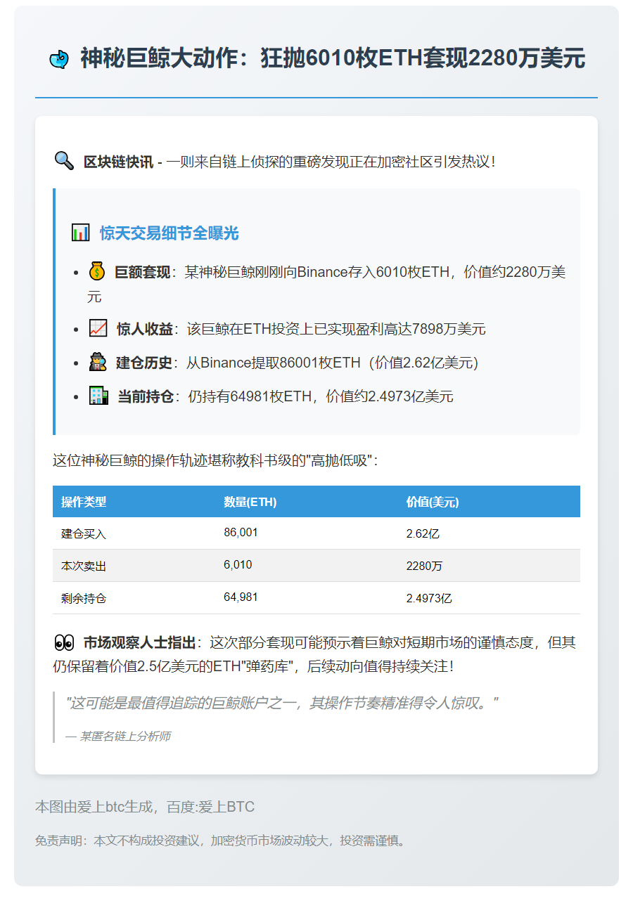 巨鲸向Binance存入6010枚ETH