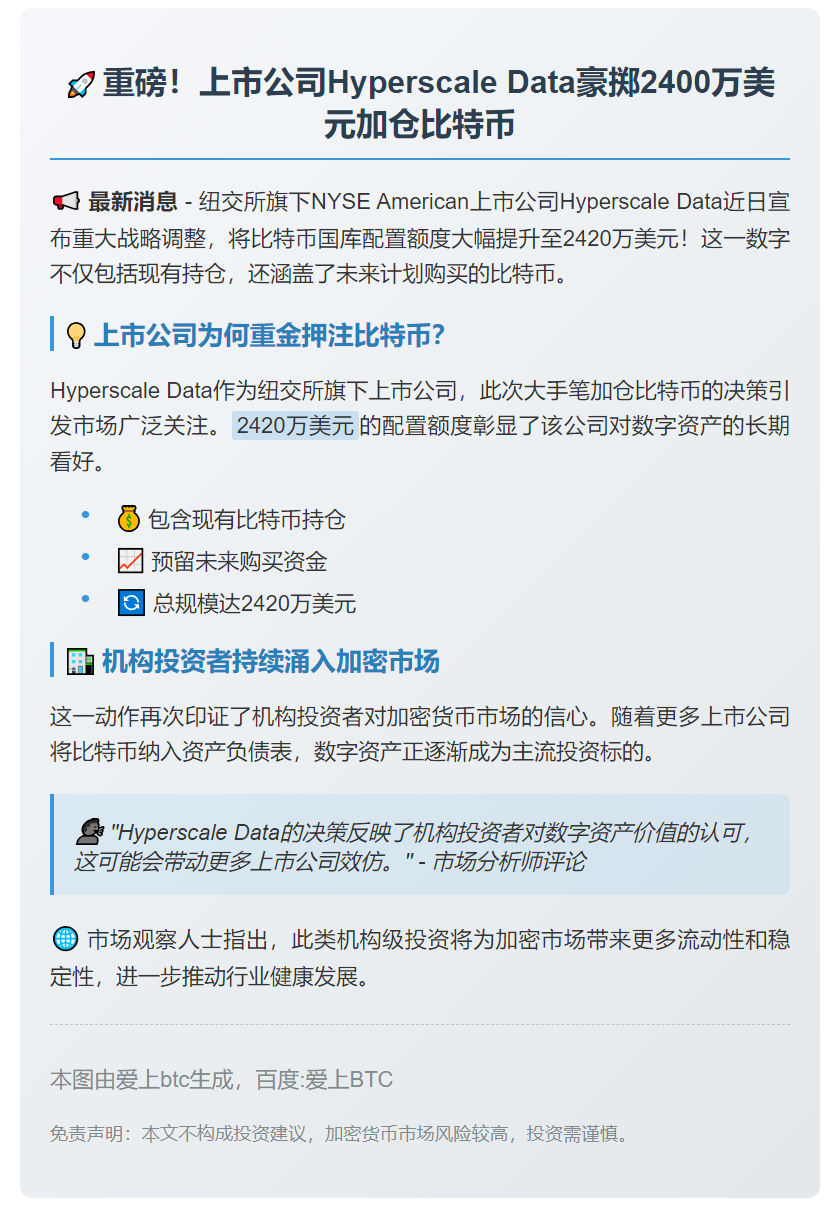 Hyperscale增持比特币至2420万美元