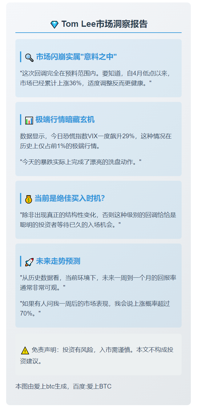 Tom Lee：预计短暂下跌后一周内反弹