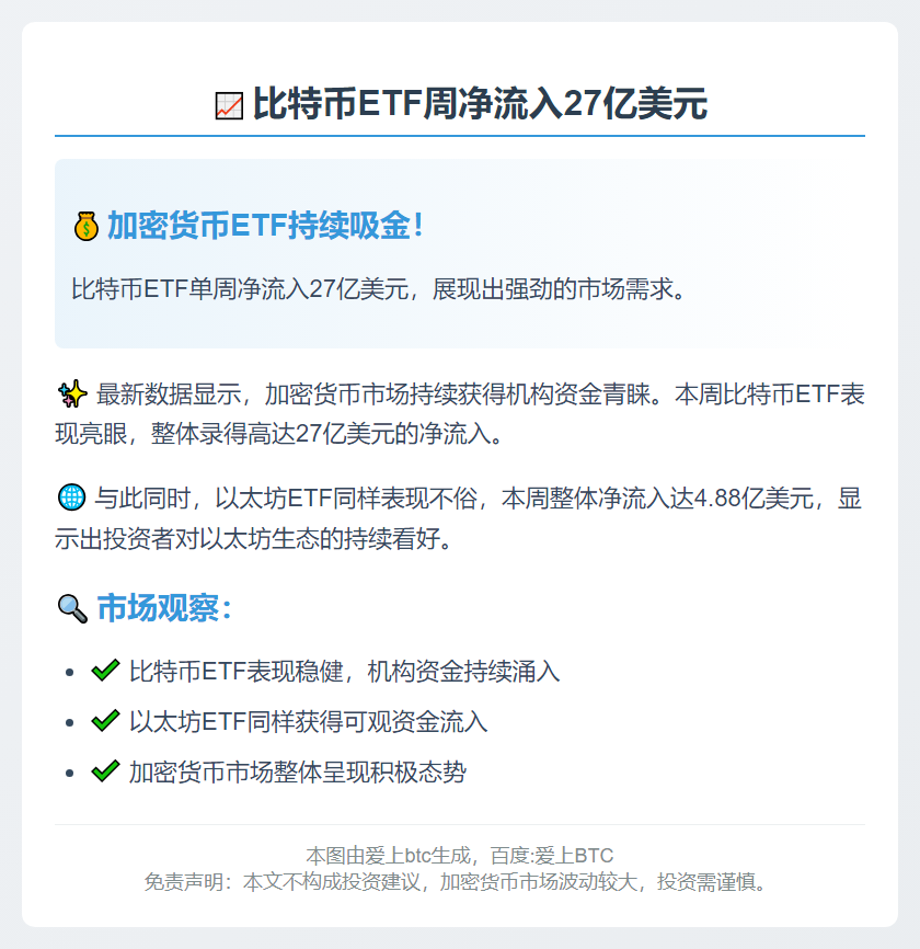 比特币ETF周净流入27亿美元