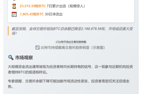 24小时流出5514枚BTC