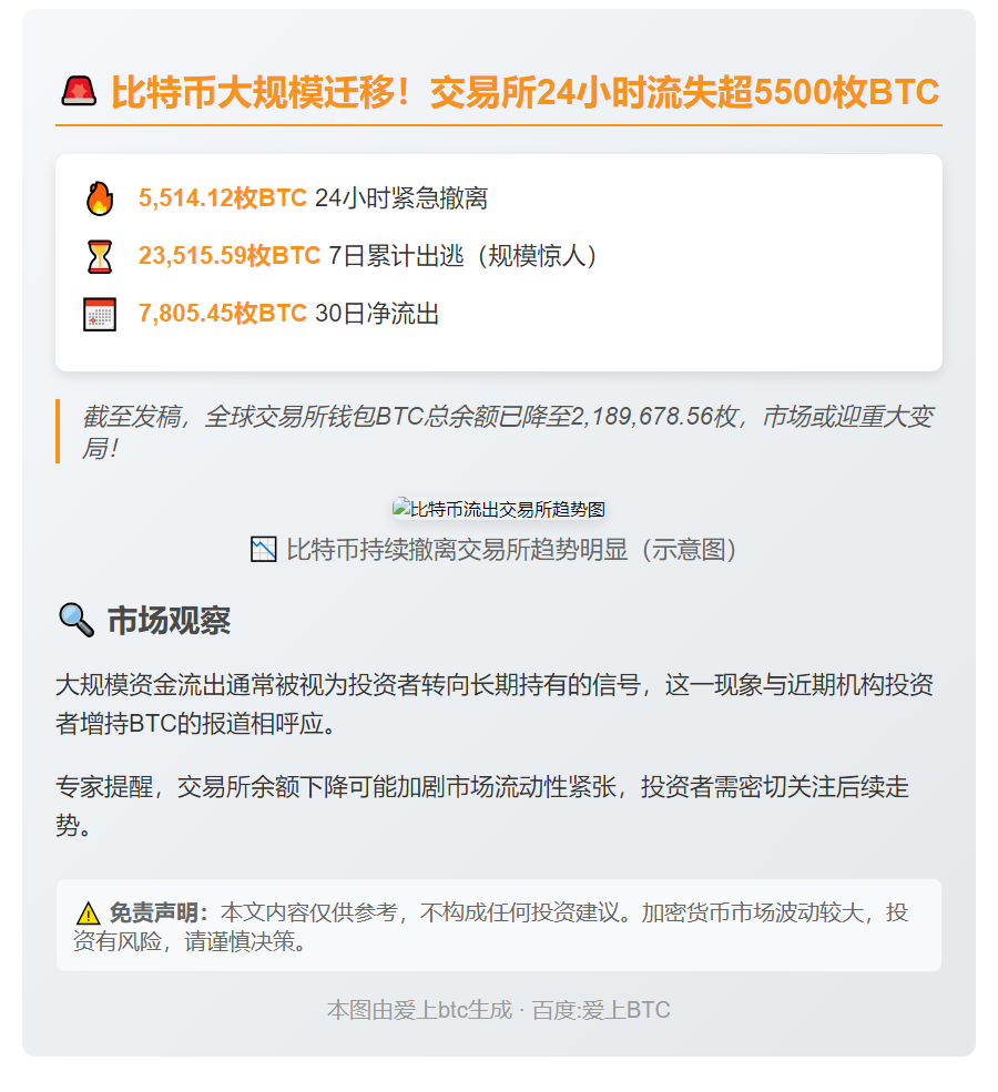 24小时流出5514枚BTC
