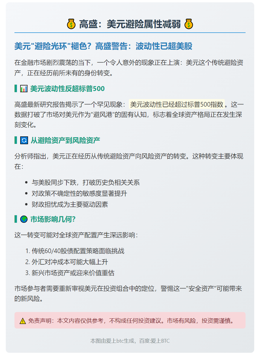 高盛：美元避险属性减弱
