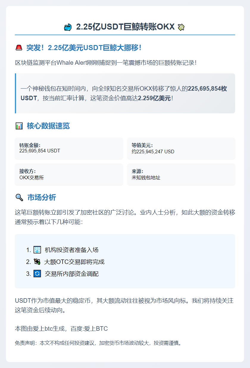 2.25亿USDT巨鲸转账OKX