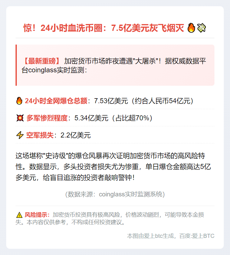 24小时爆仓7.5亿