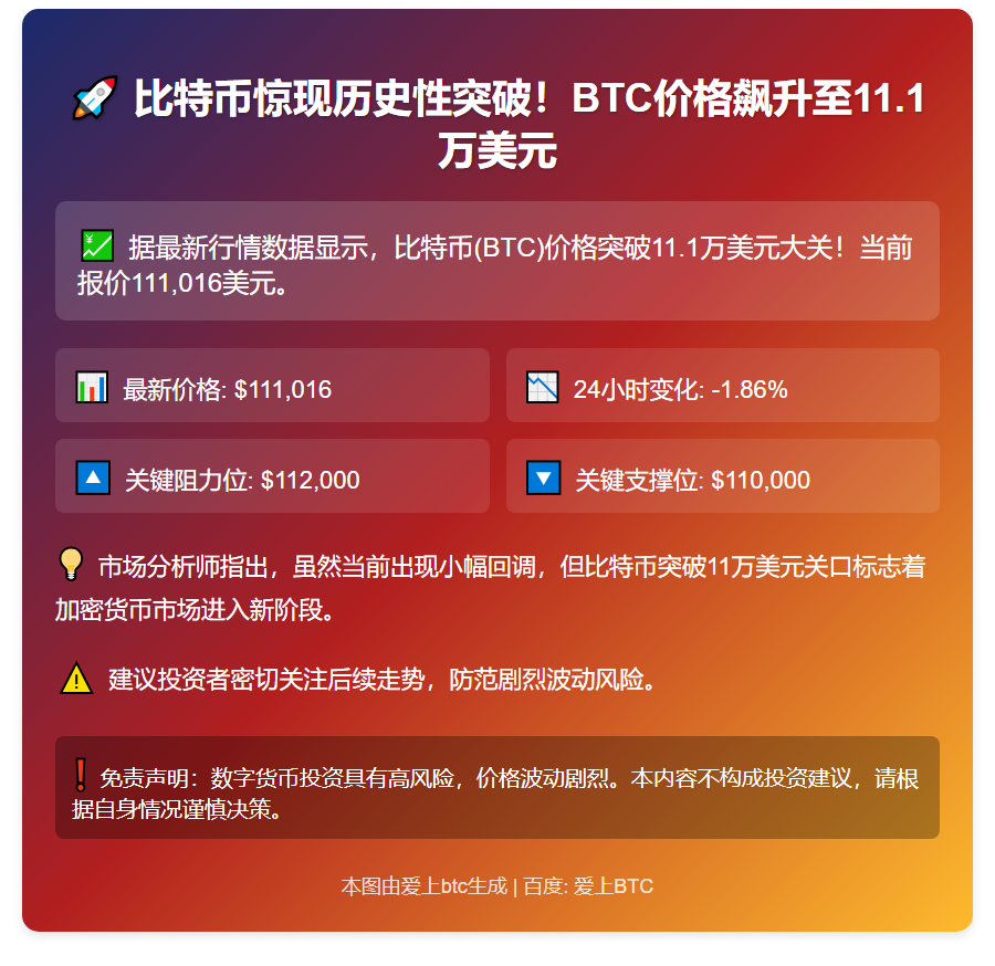 BTC破11.1万美元