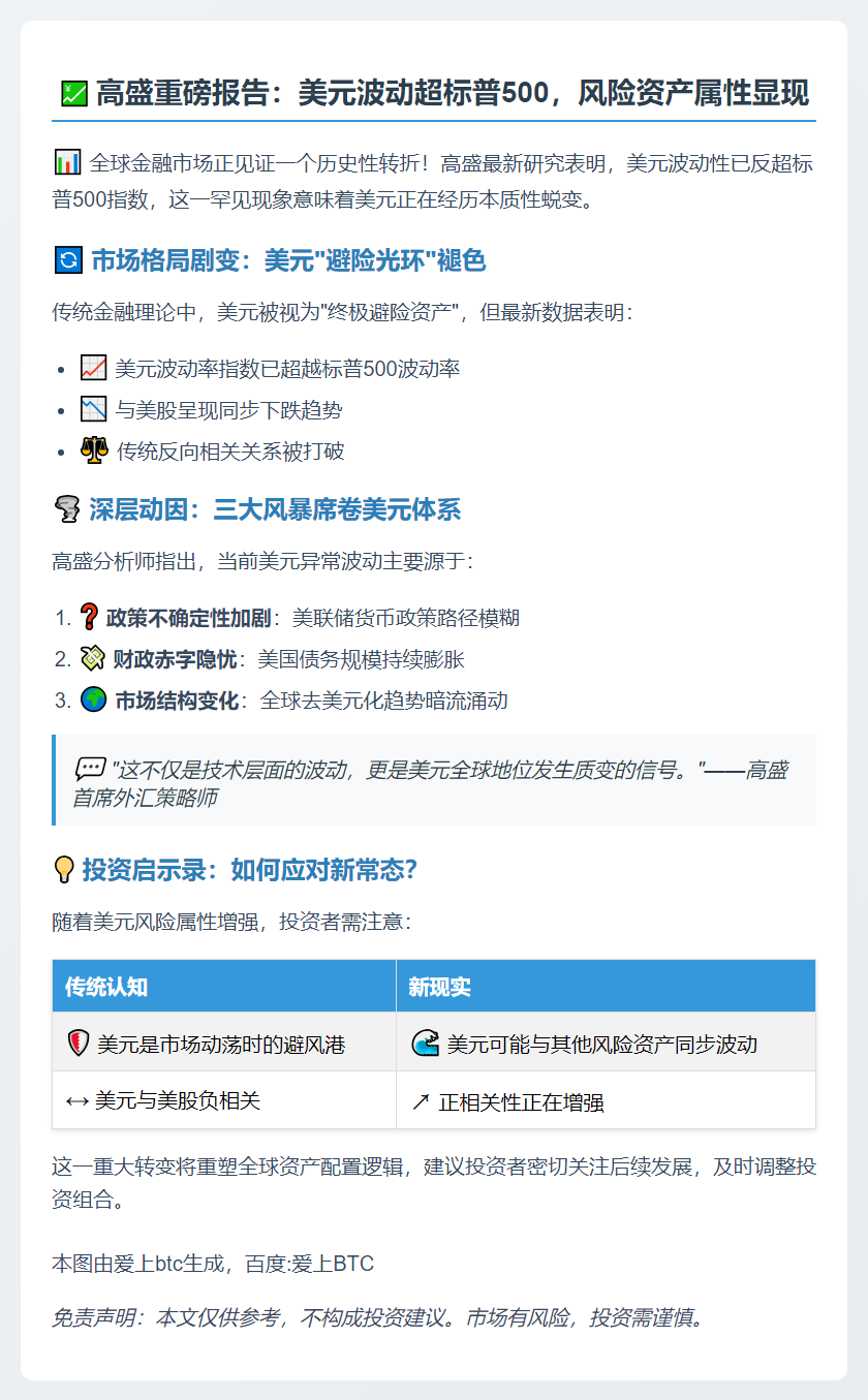 高盛：美元波动超标普500，似风险资产