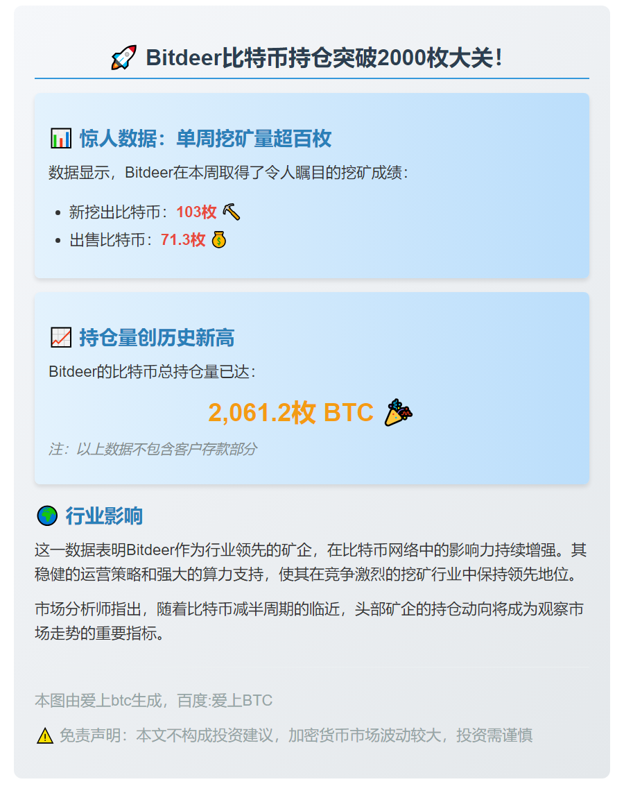 Bitdeer持有2061枚比特币