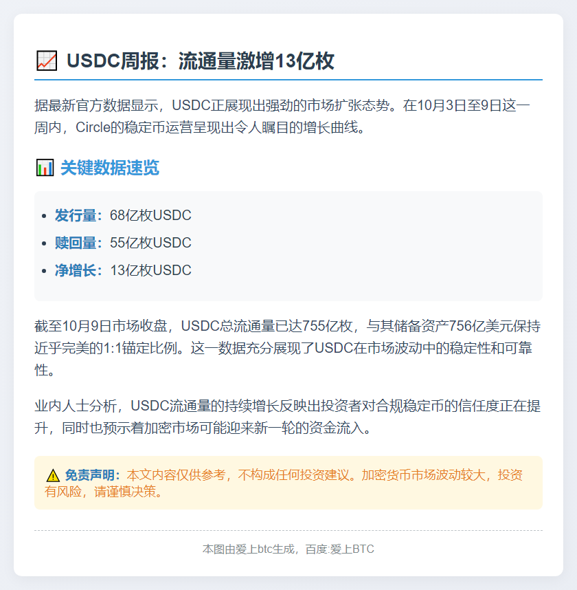 USDC流通量一周增13亿枚