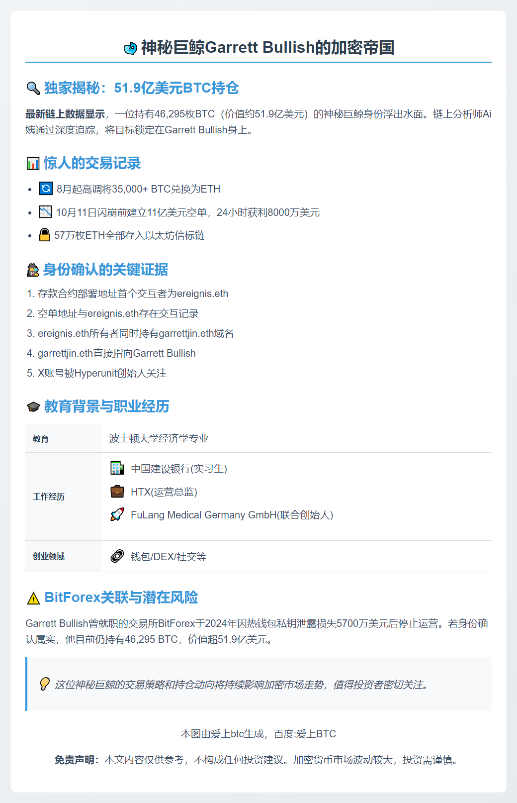 Garrett Bullish曾持4.6万BTC