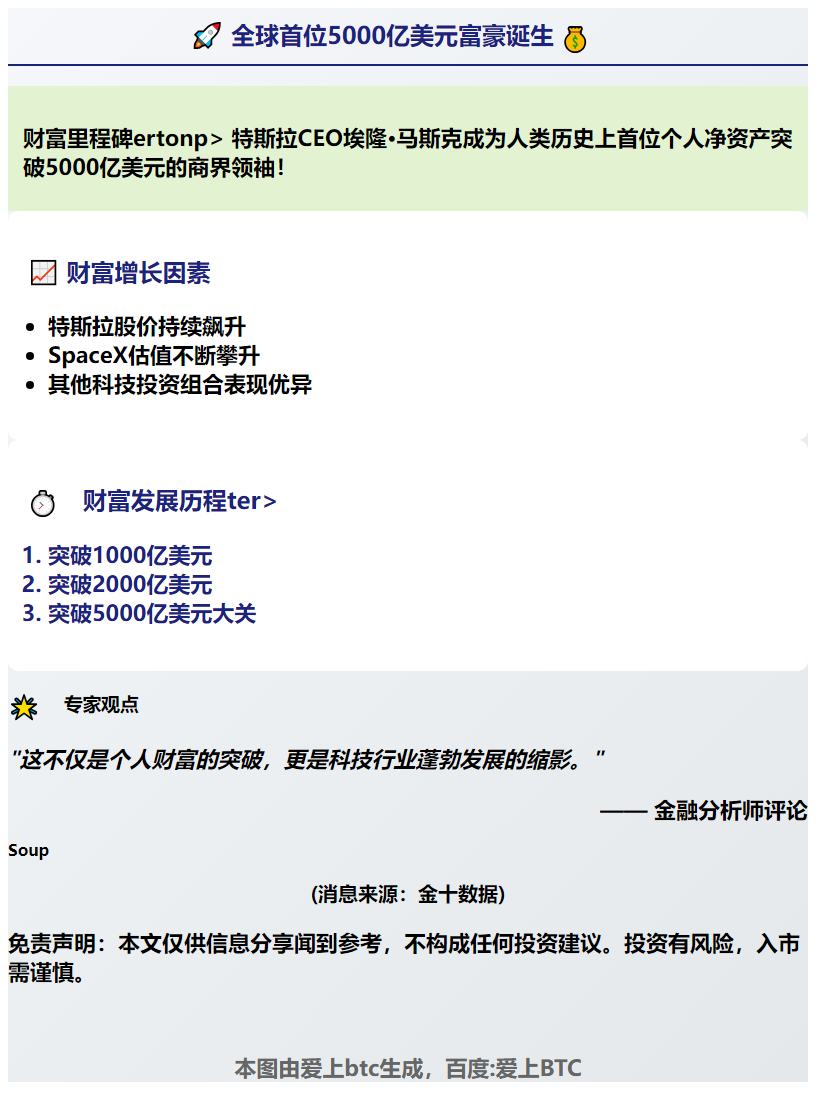 马斯克身家首破5000亿美元