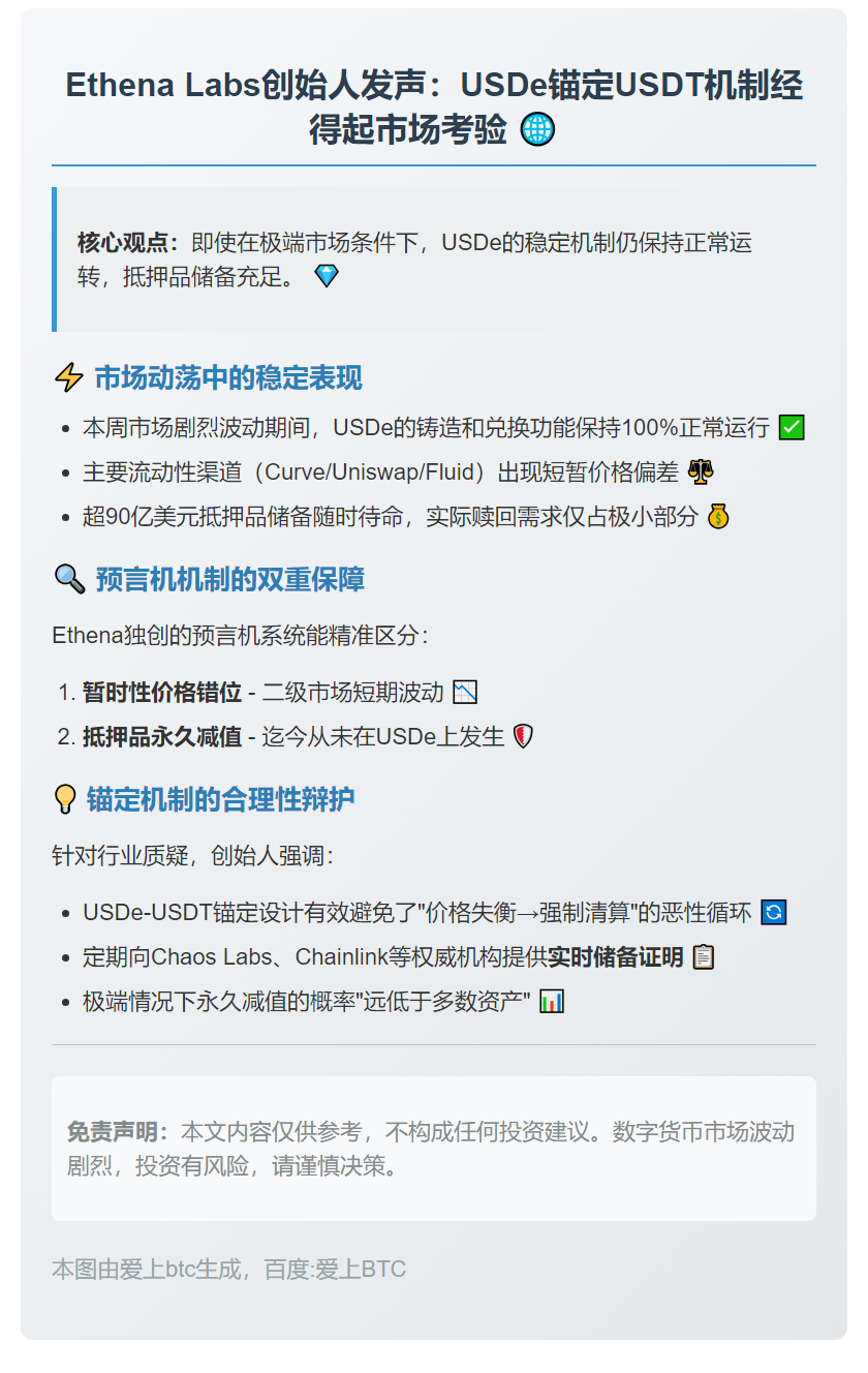 USDe锚定合理，市场动荡无宕机