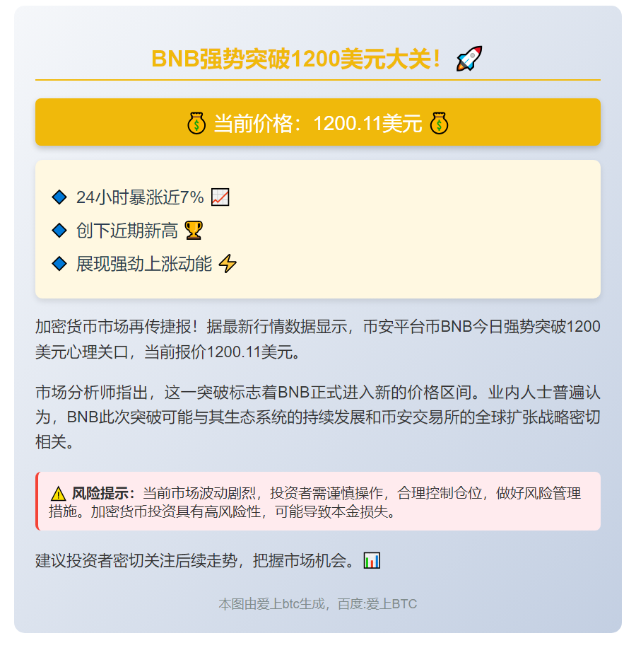 BNB突破1200美元
